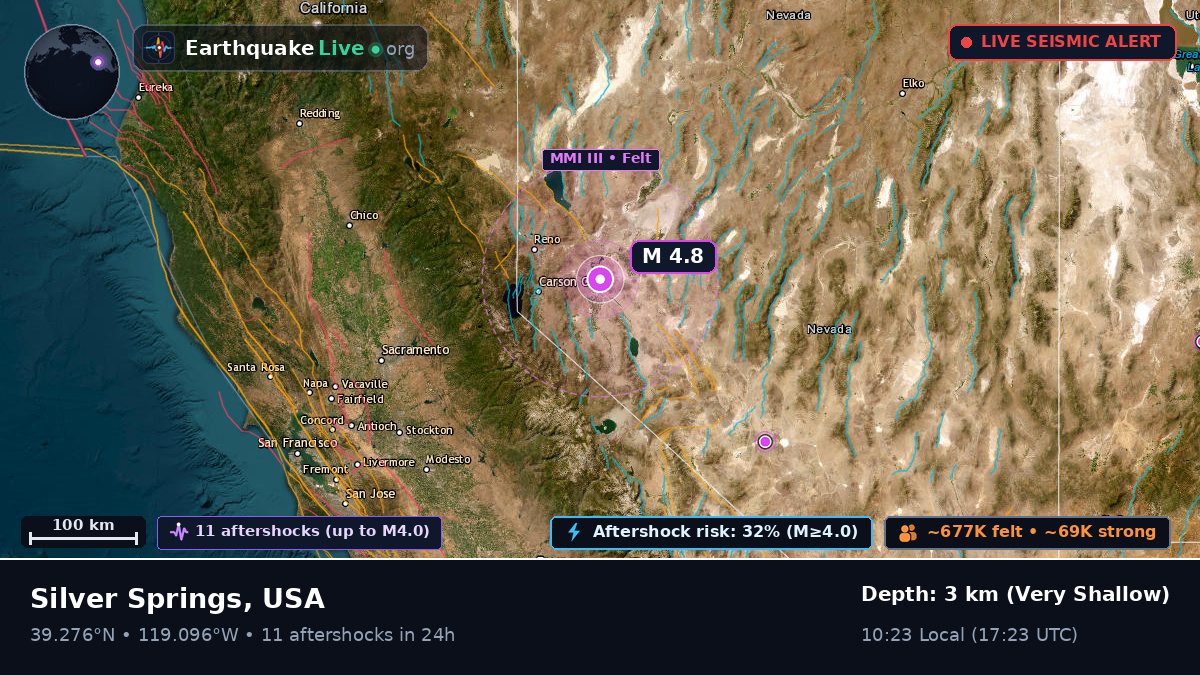 Nevada, USA
