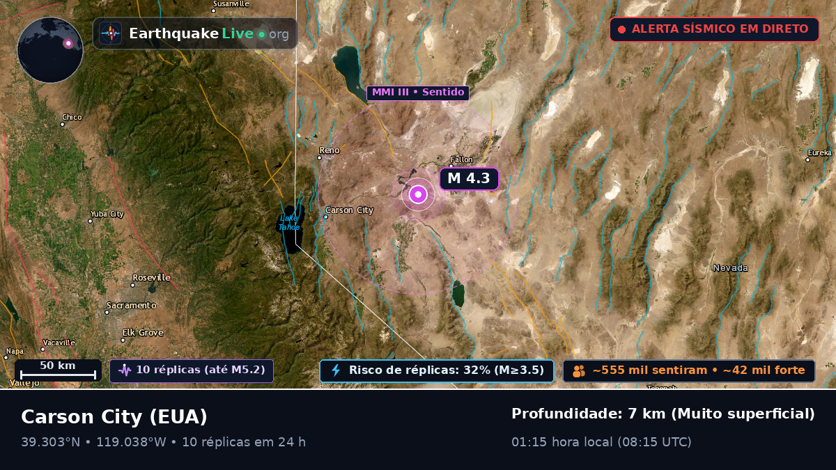 Nevada, EUA