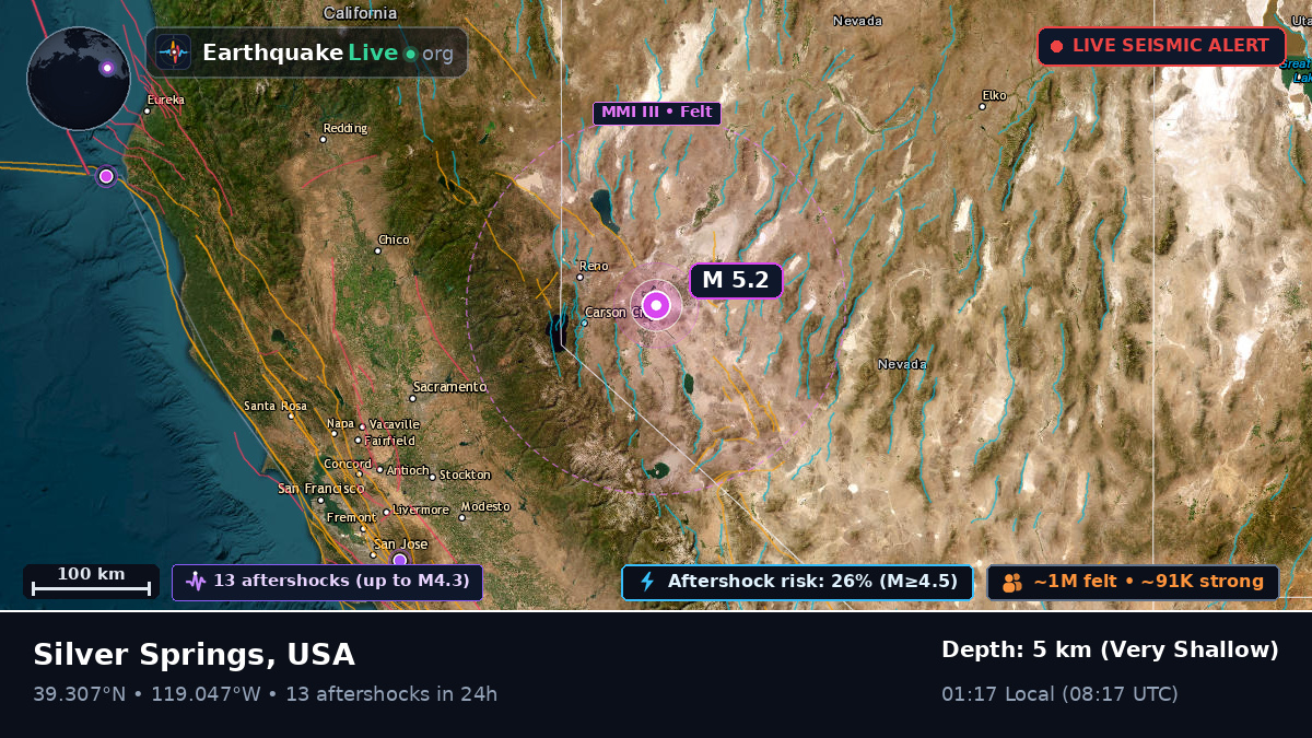 Nevada, USA