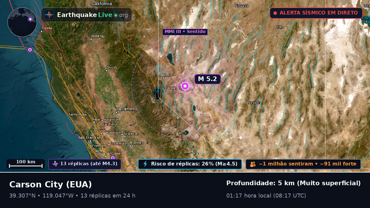Nevada, EUA