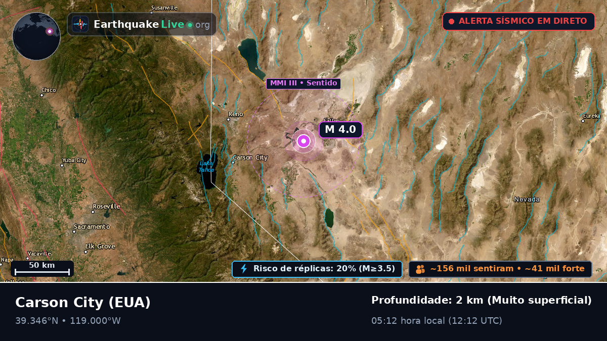 Nevada, EUA