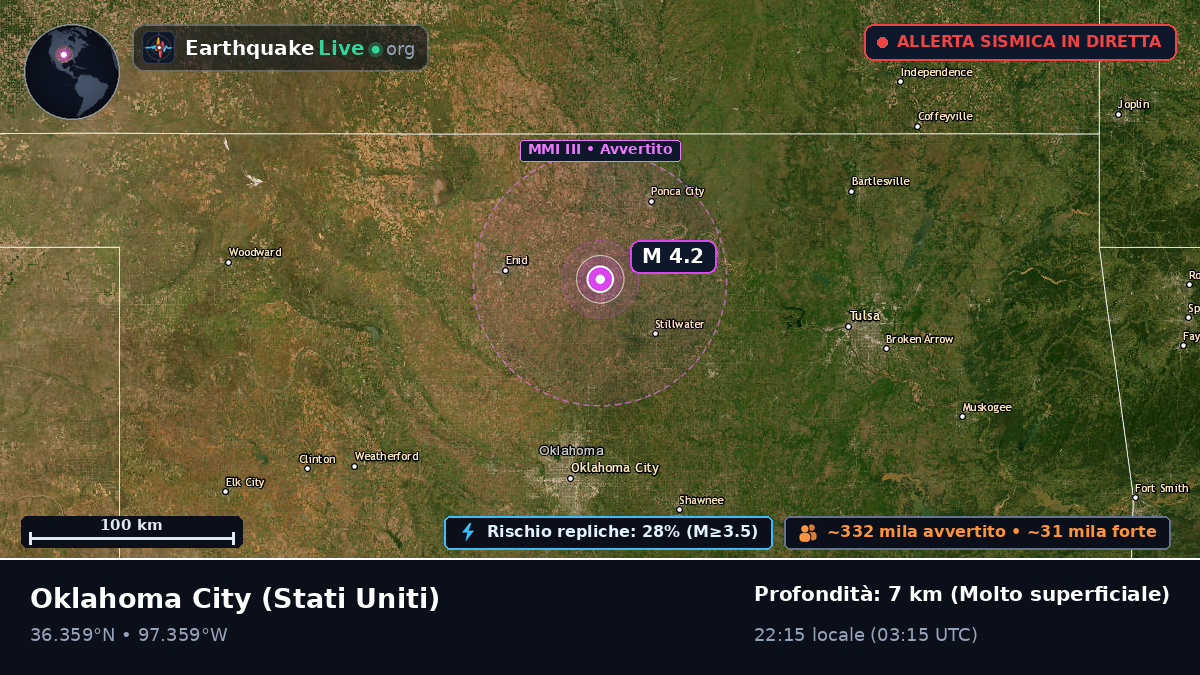 Oklahoma, Stati Uniti