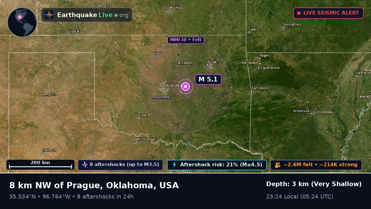 Oklahoma, USA