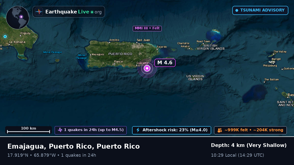 Caribbean Sea (Puerto Rico)