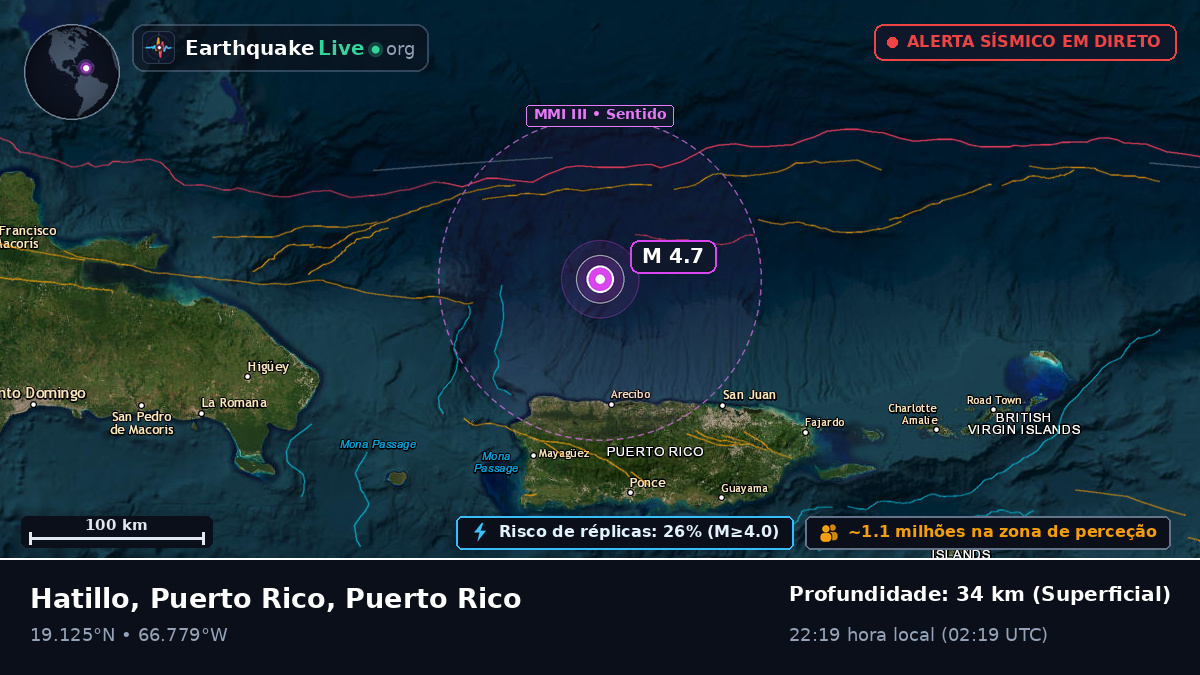 Mar das Caraíbas (Puerto Rico)