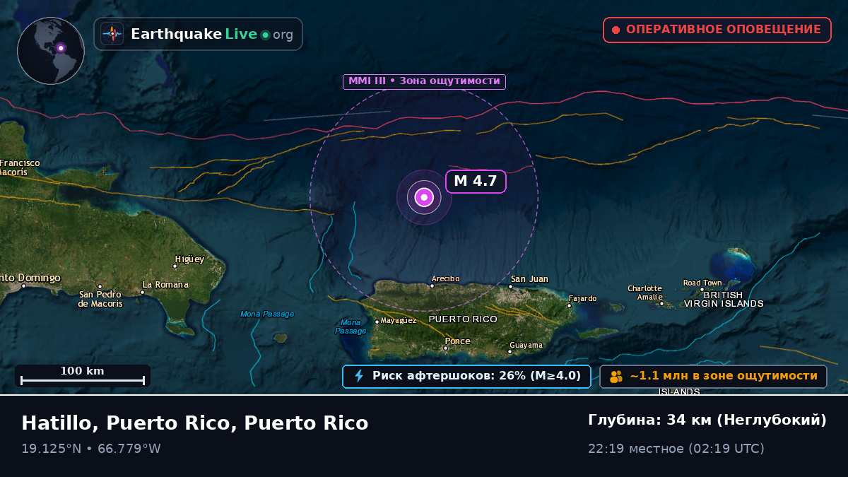 Карибское море (Puerto Rico)