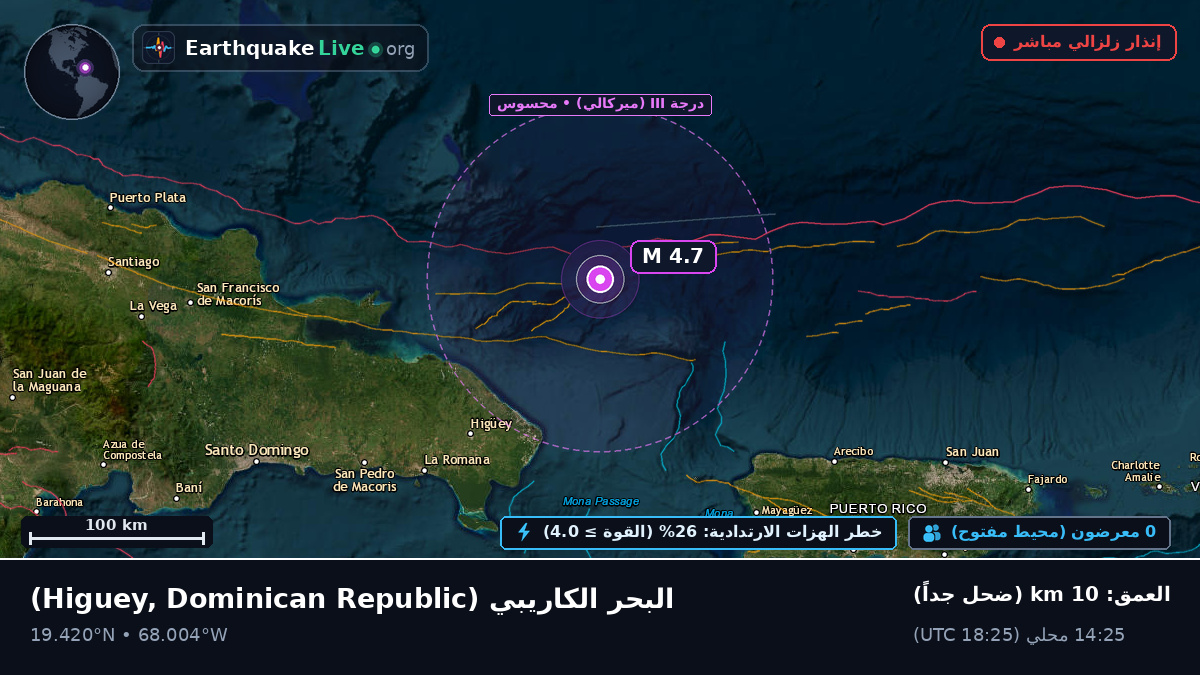 البحر الكاريبي (Dominican Republic)
