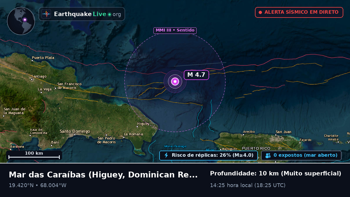 Mar das Caraíbas (Dominican Republic)