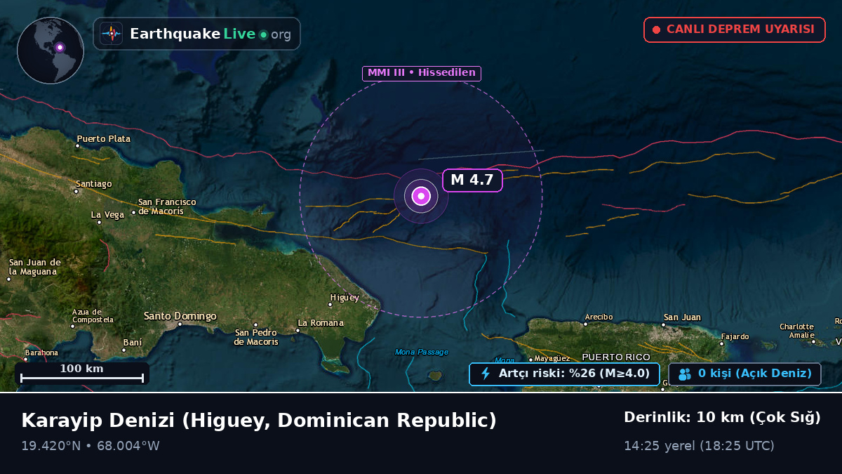 Karayip Denizi (Dominican Republic)