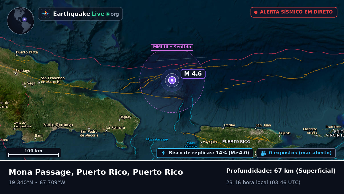 Mar das Caraíbas (Puerto Rico)