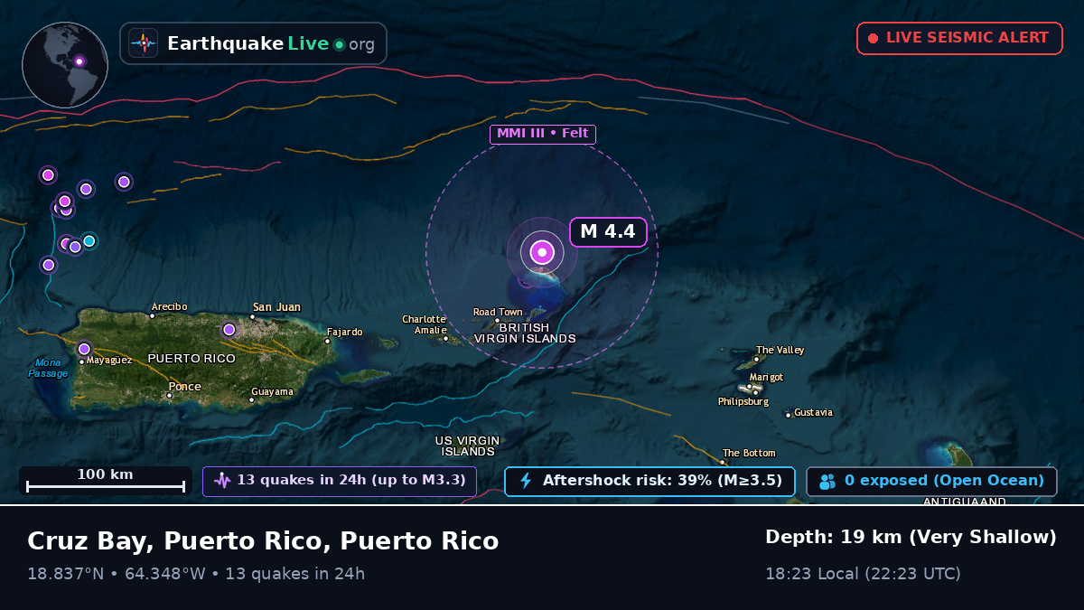 Caribbean Sea (Puerto Rico)