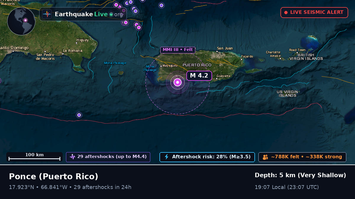 Ponce, Puerto Rico