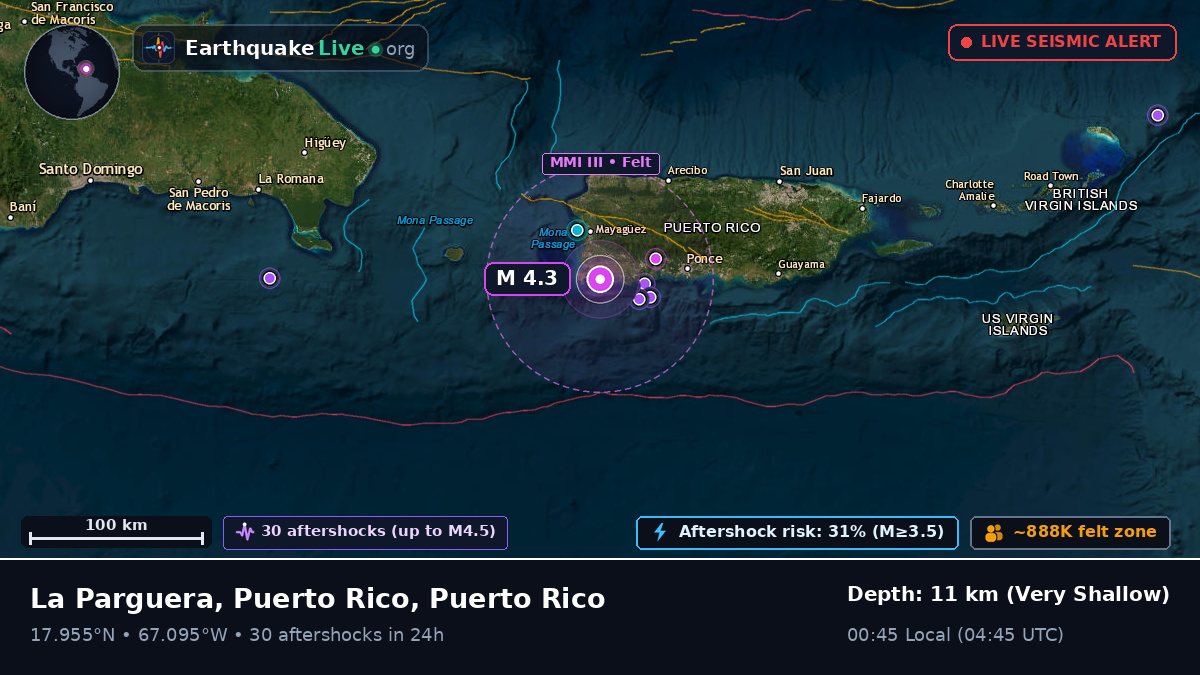 Caribbean Sea (Puerto Rico)
