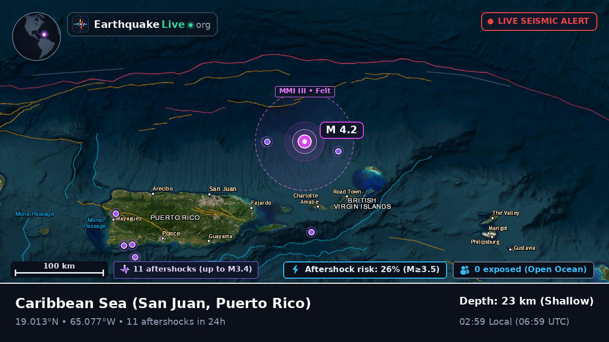 Caribbean Sea (Puerto Rico)