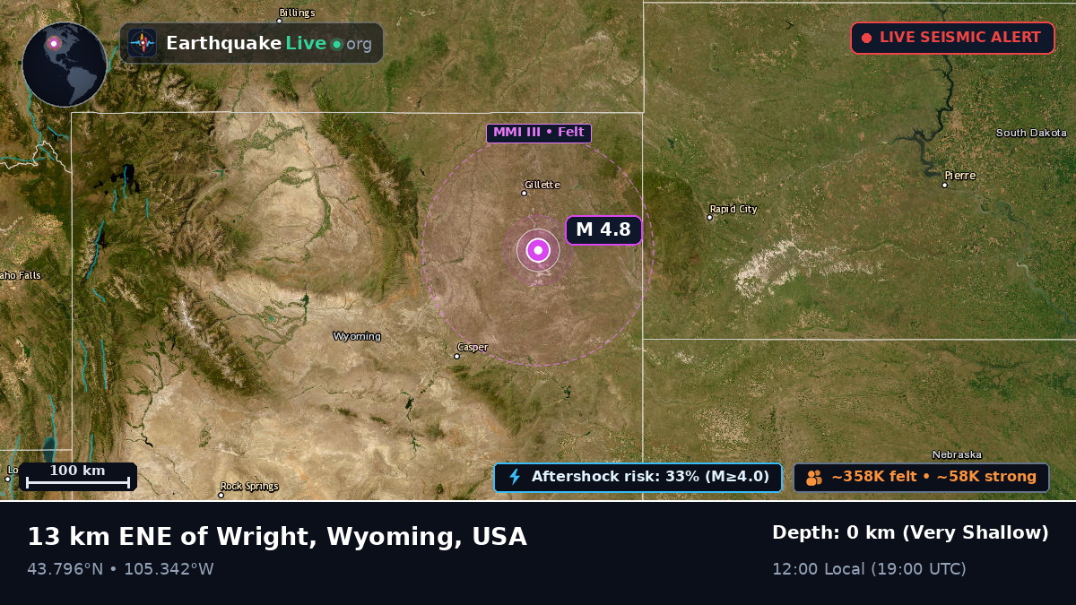 Wyoming, USA