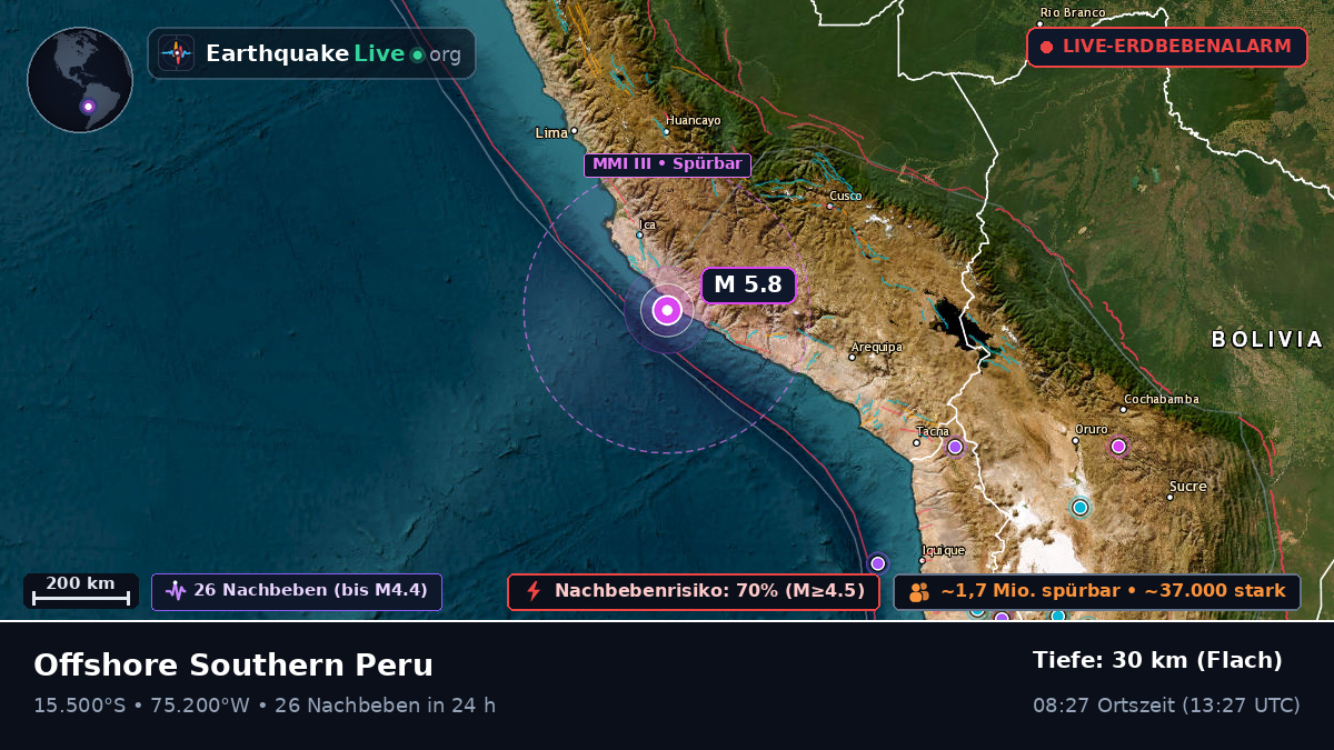 Ica, Peru
