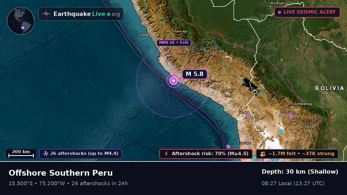 Ica, Peru
