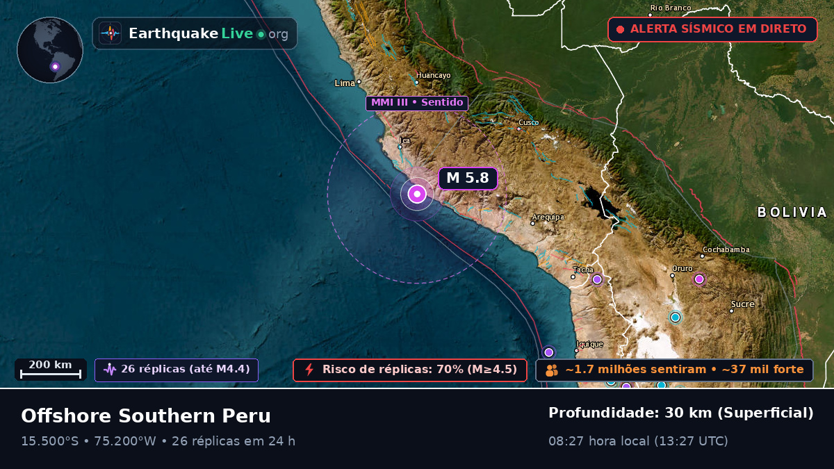 Ica, Peru