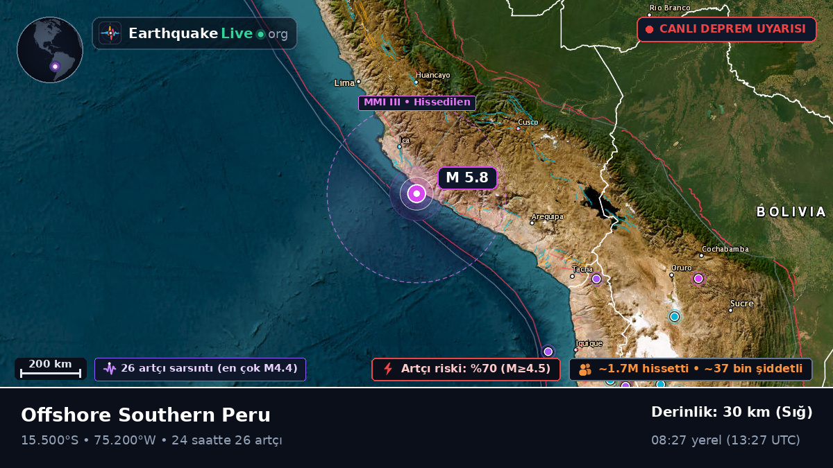 Ica, Peru