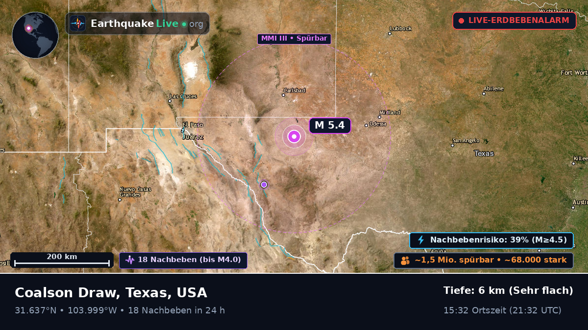 Texas, USA