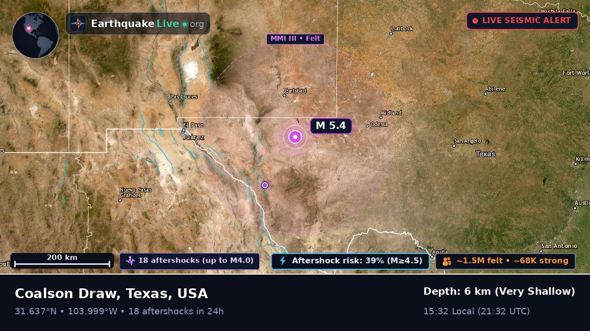 Texas, USA