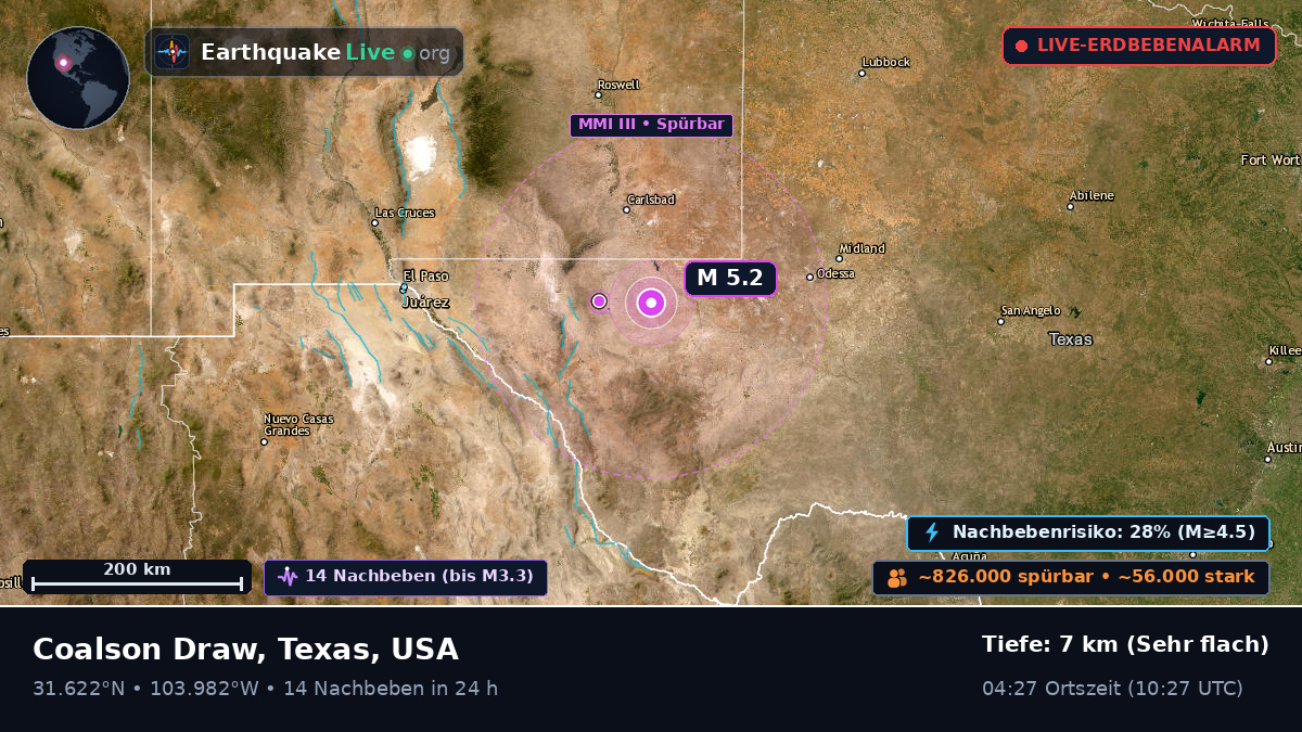 Texas, USA
