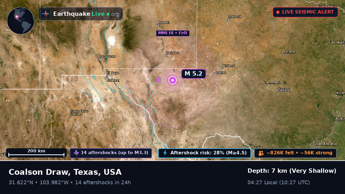 Texas, USA