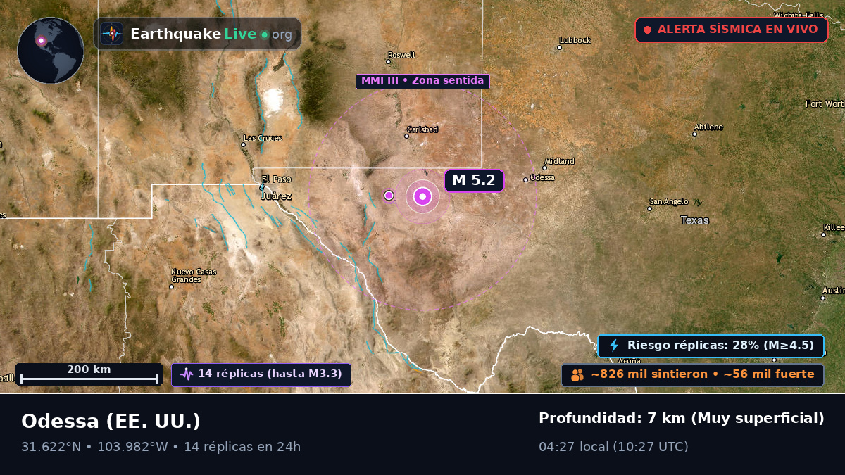 Texas, EE. UU.