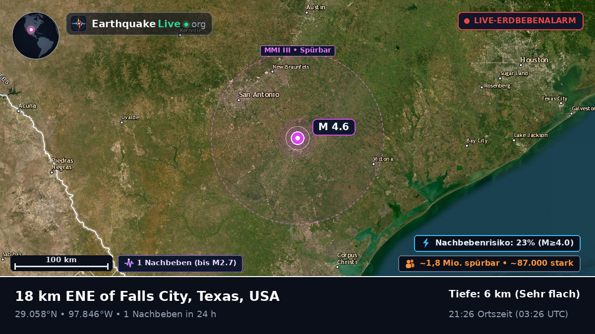Texas, USA