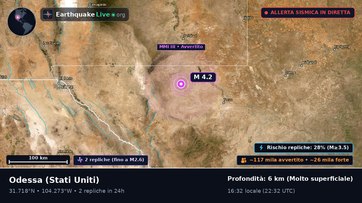Texas, Stati Uniti
