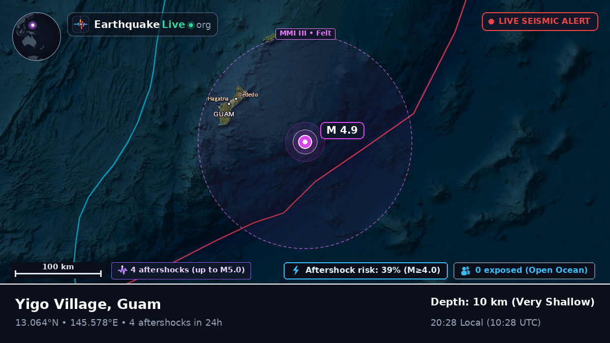 Off the coast of Agana, Guam