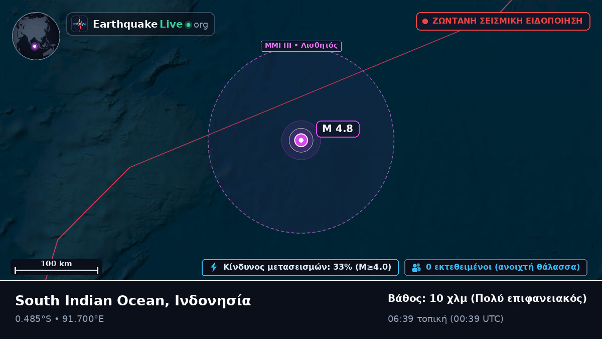 Ινδικός Ωκεανός (Ινδονησία)