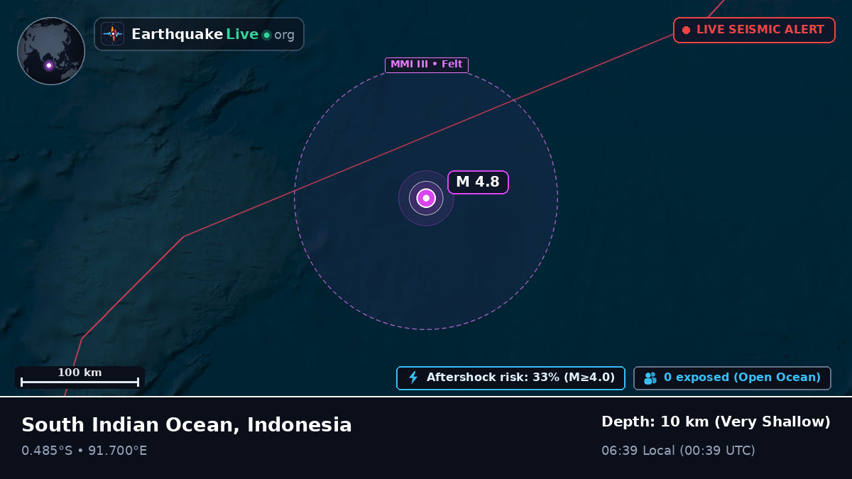 Indian Ocean (Indonesia)