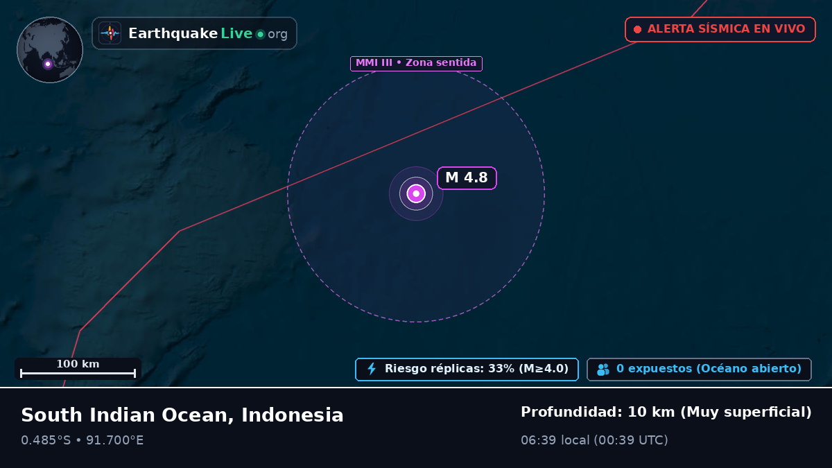 Océano Índico (Indonesia)