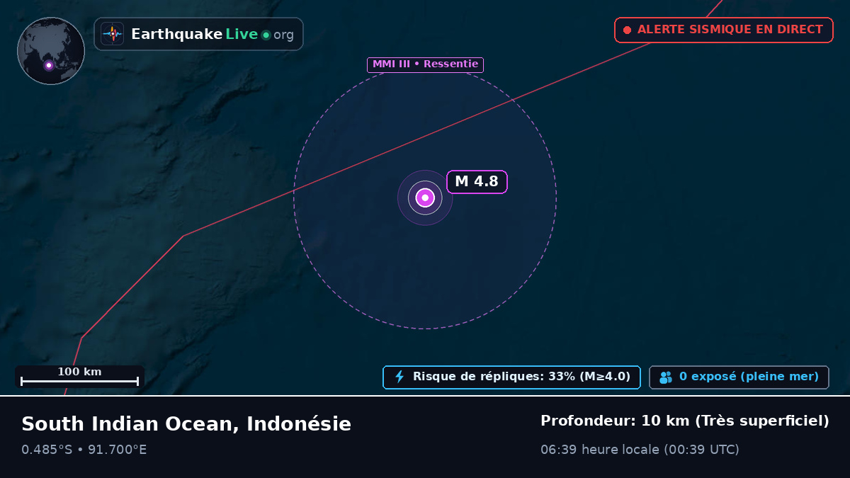 Océan Indien (Indonésie)