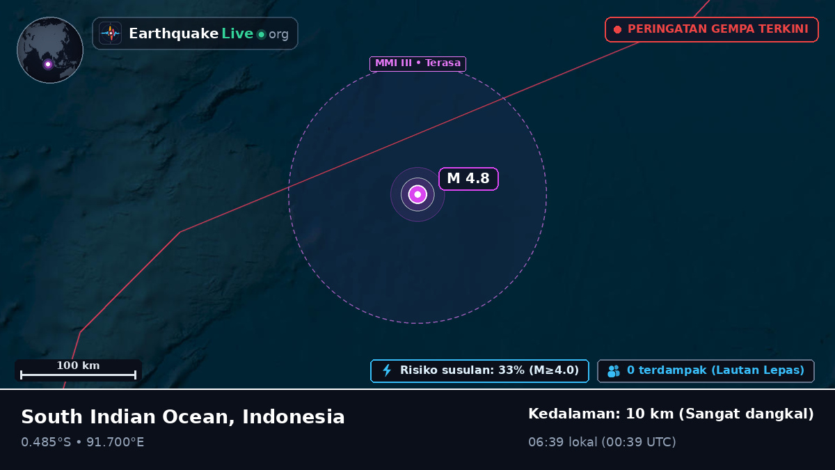 Samudra Hindia (Indonesia)