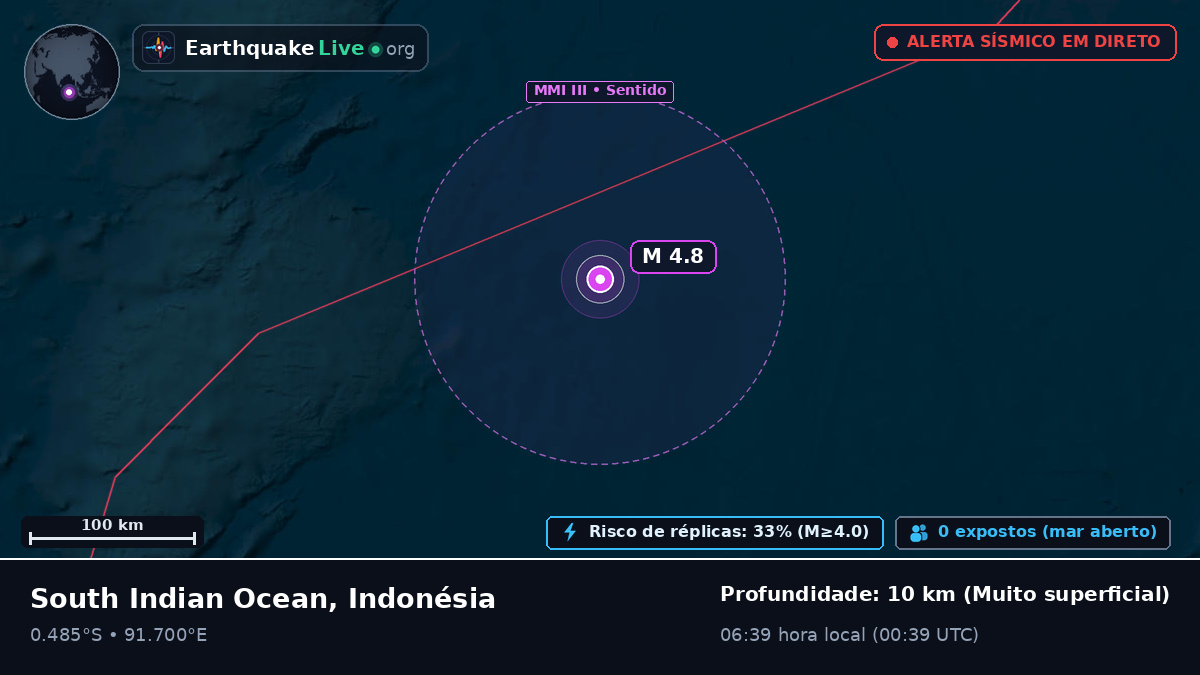 Oceano Índico (Indonésia)