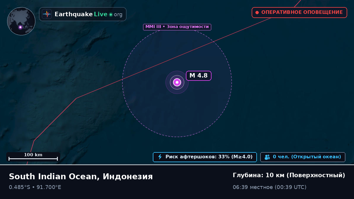 Индийский океан (Индонезия)