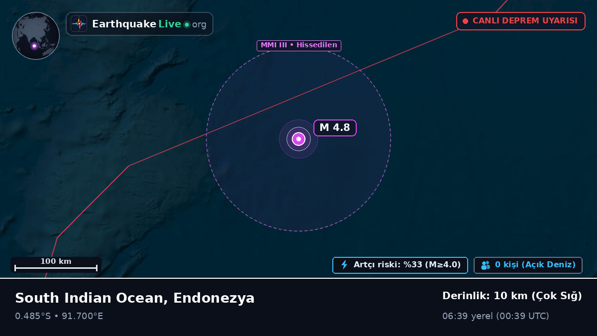 Hint Okyanusu (Endonezya)