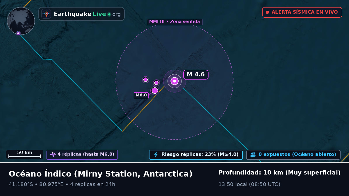 Océano Índico (Antarctica)