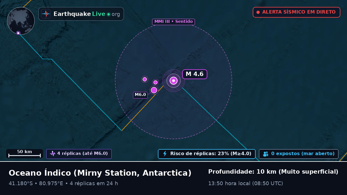 Oceano Índico (Antarctica)