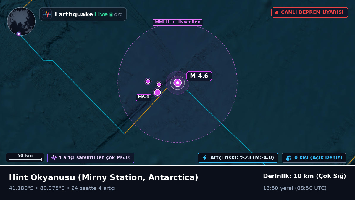 Hint Okyanusu (Antarctica)