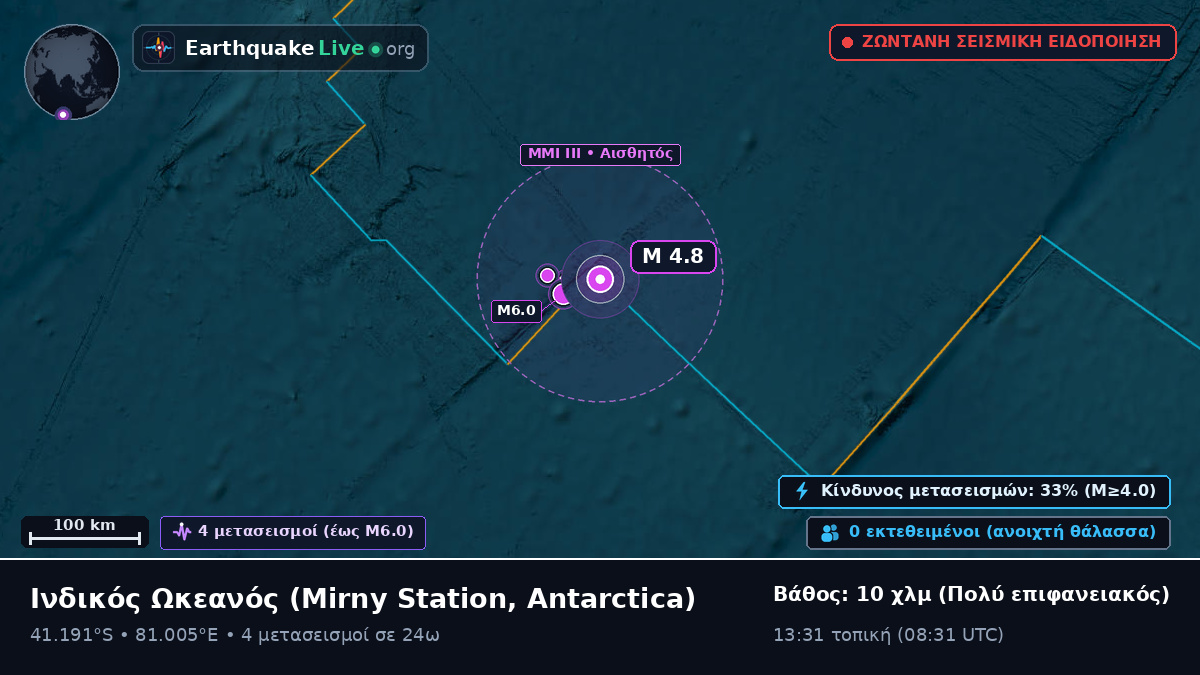 Ινδικός Ωκεανός (Antarctica)