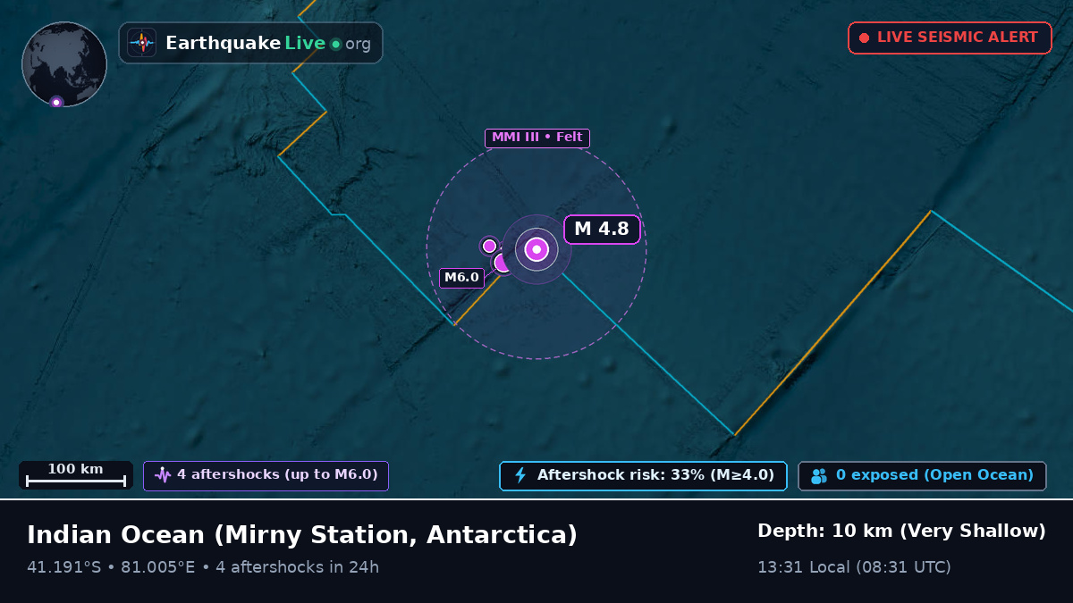 Indian Ocean (Antarctica)