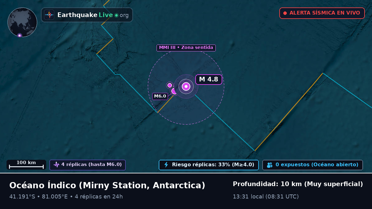 Océano Índico (Antarctica)