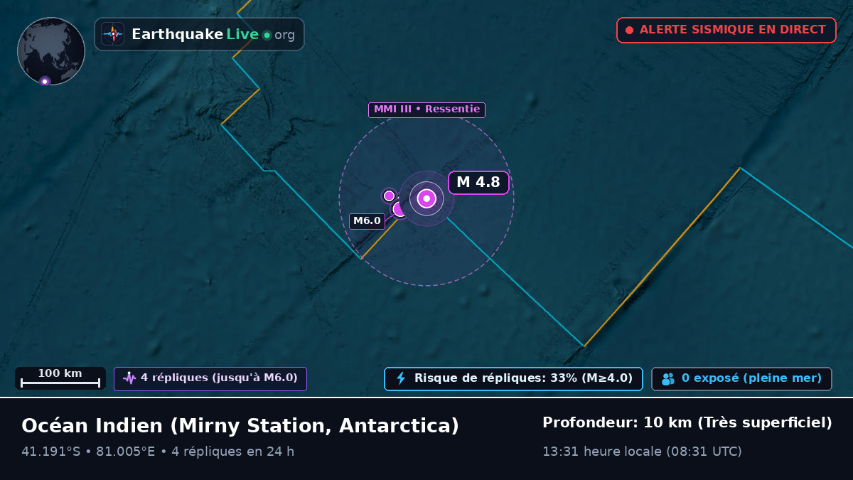 Océan Indien (Antarctica)