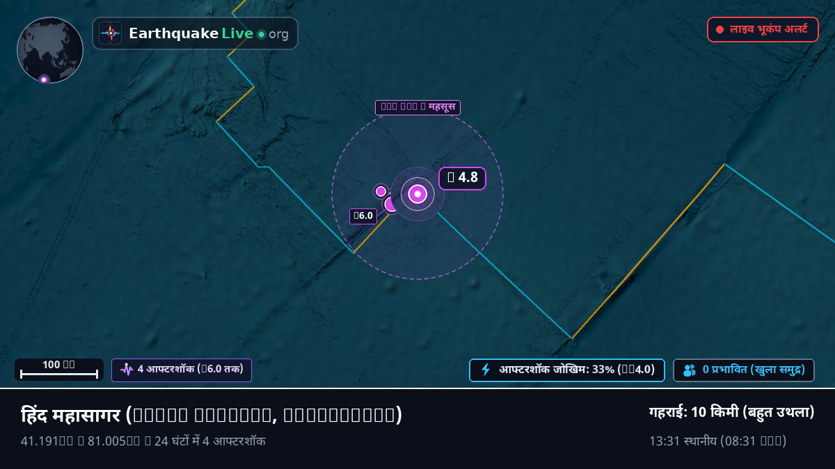 हिंद महासागर (Antarctica)