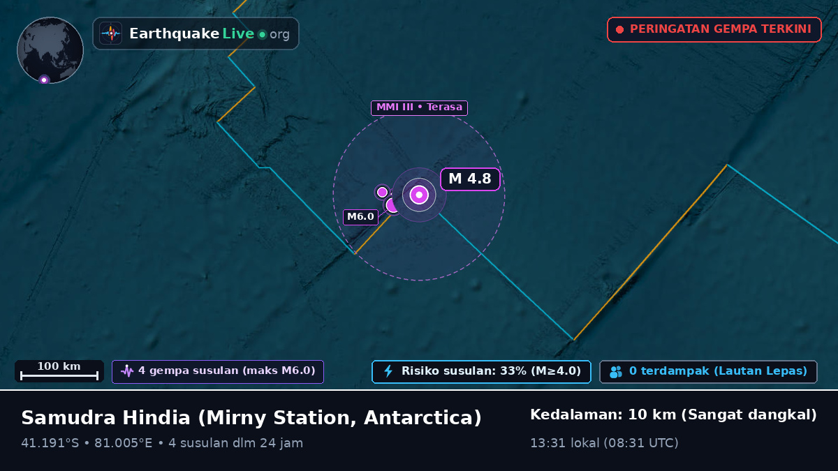 Samudra Hindia (Antarctica)