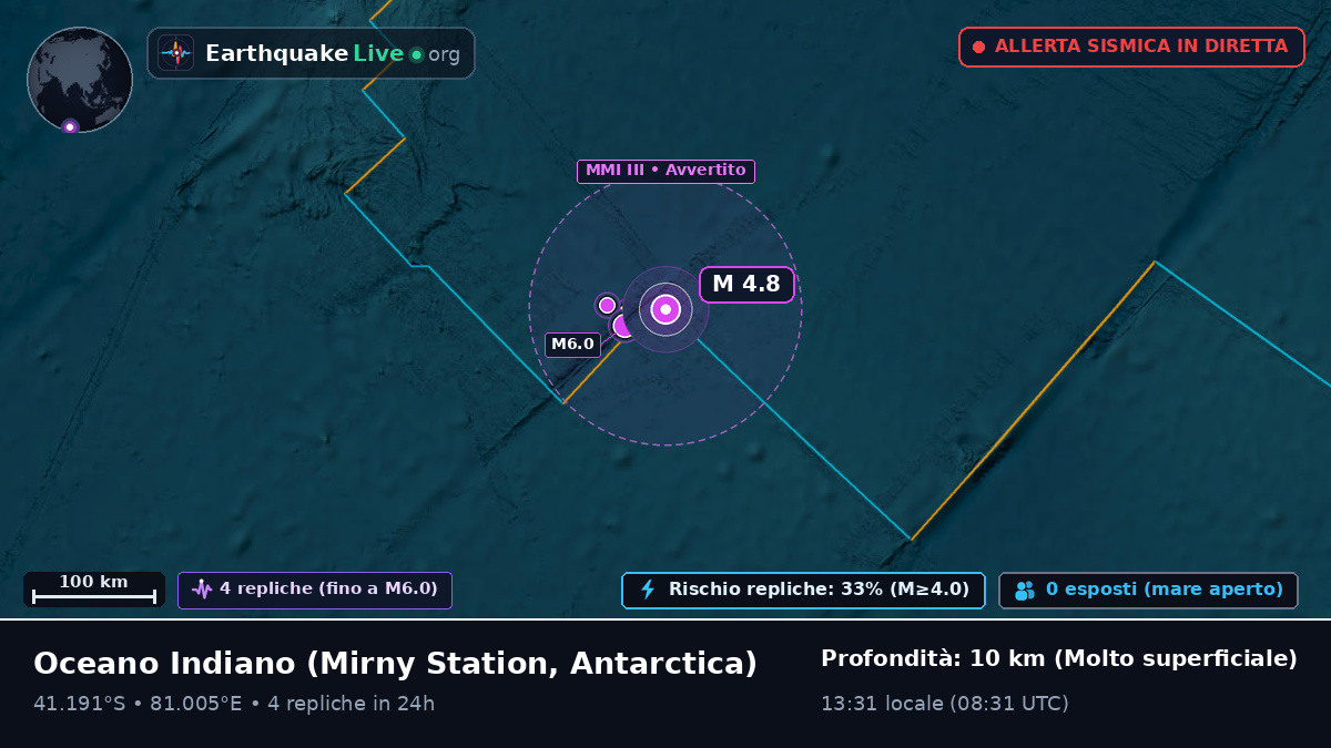 Oceano Indiano (Antarctica)