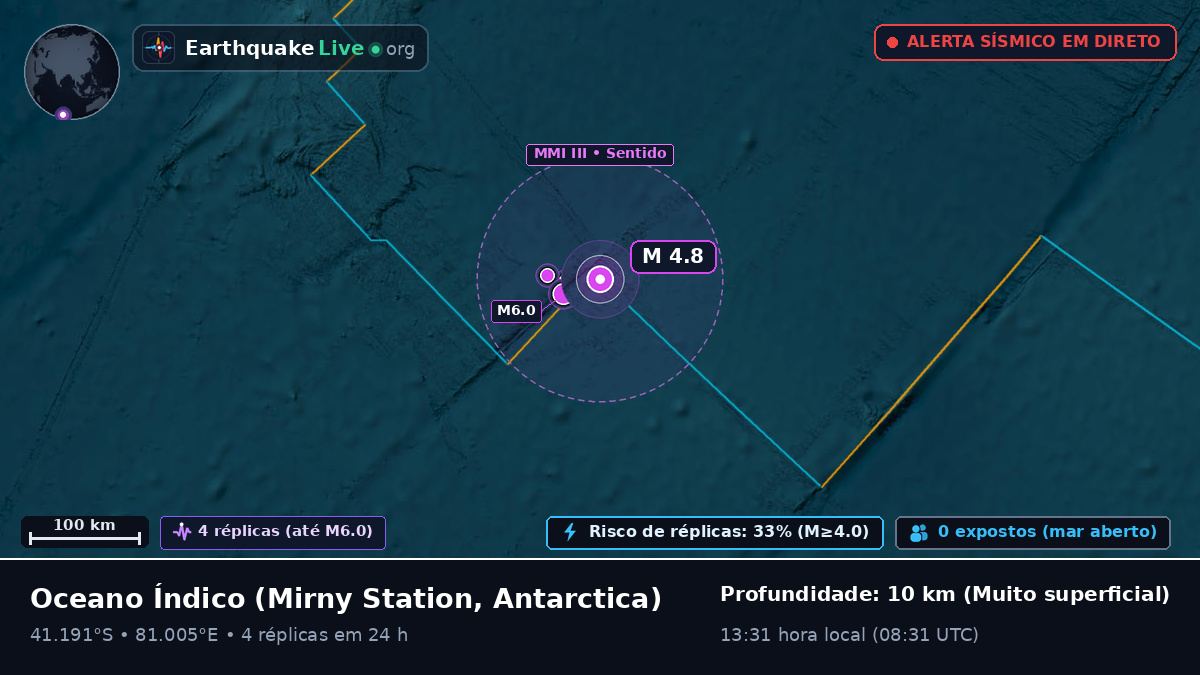 Oceano Índico (Antarctica)